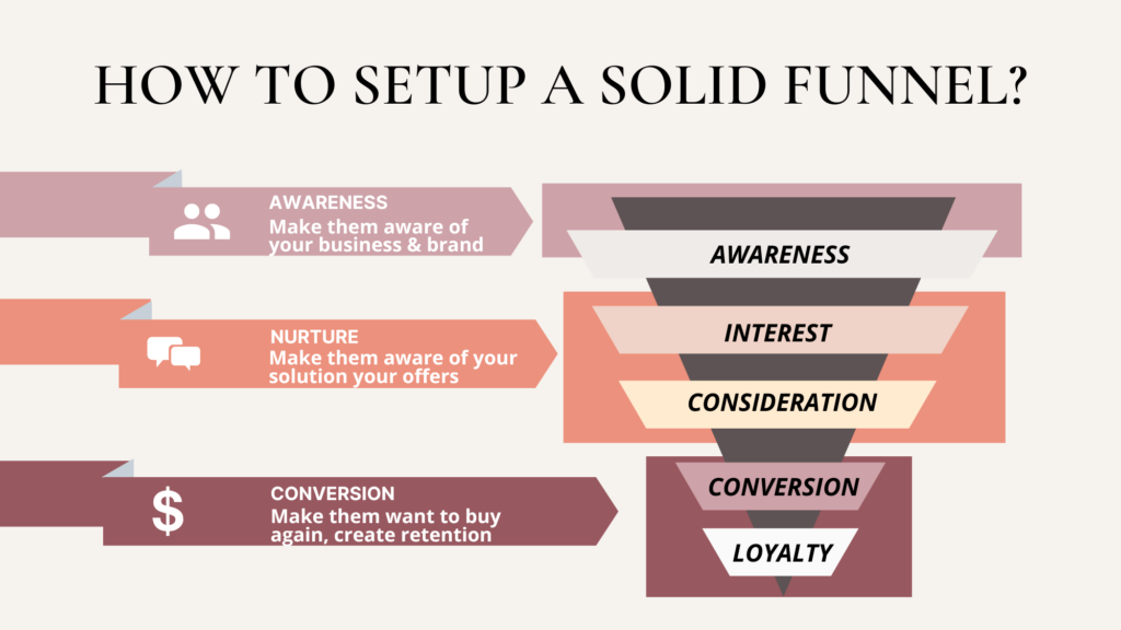 hight-converting sales funnel